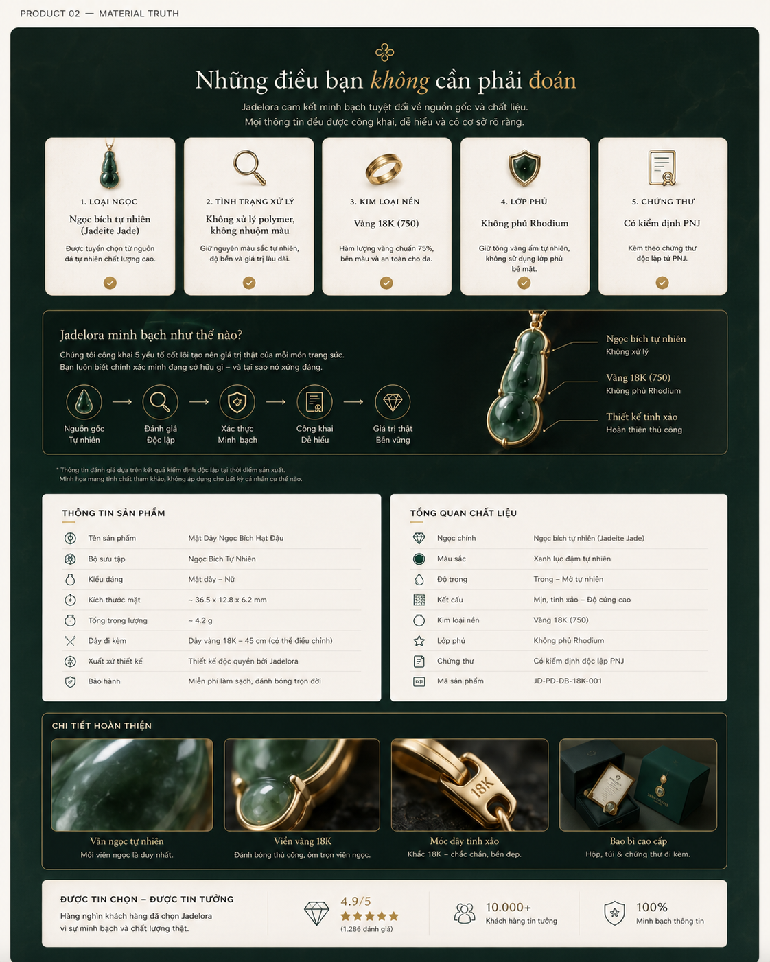 TEST — Nhẫn Jadeite bạc 925